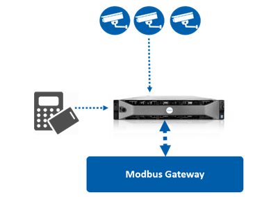 Modbus Gateway